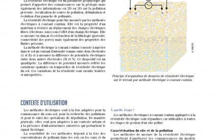 Couverture de la fiche technique innovante Résistivité