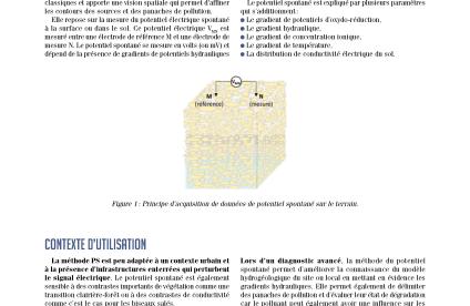 Couverture de la fiche technique innovante Potentiel spontané