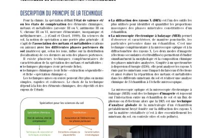 Couverture de la fiche technique innovante Eléments Traces Métalliques - Techniques de caractérisation minéralogique