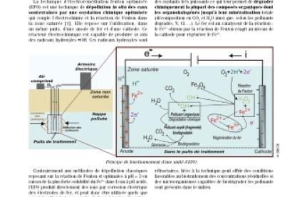 Couverture de la fiche techniques innovantes Electroremédiation Fenton optimisée
