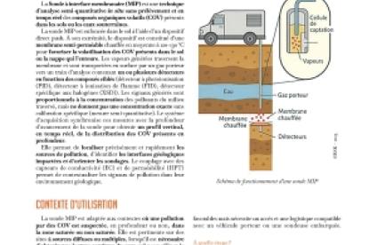 Couverture de la fiche technique éprouvée MIP