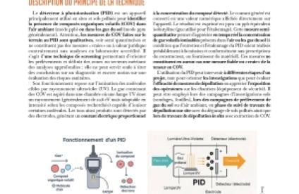 Couverture de la fiche technique éprouvée PID