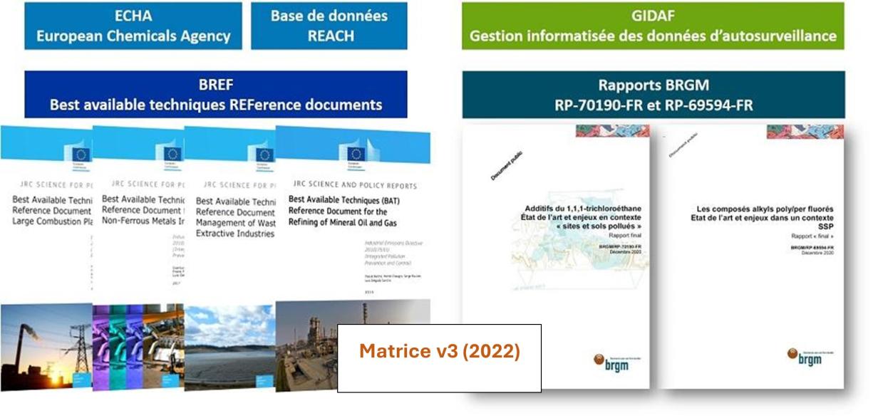 Illustration des différentes sources d’information utilisées lors de la consolidation de la BD ActiviPoll en 2022